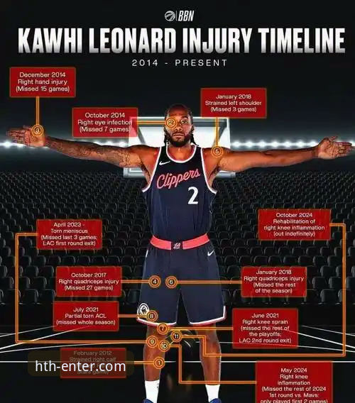 伦纳德手腕伤势深度分析：快船104-114不敌开拓者，密集赛程下的坚持与调整