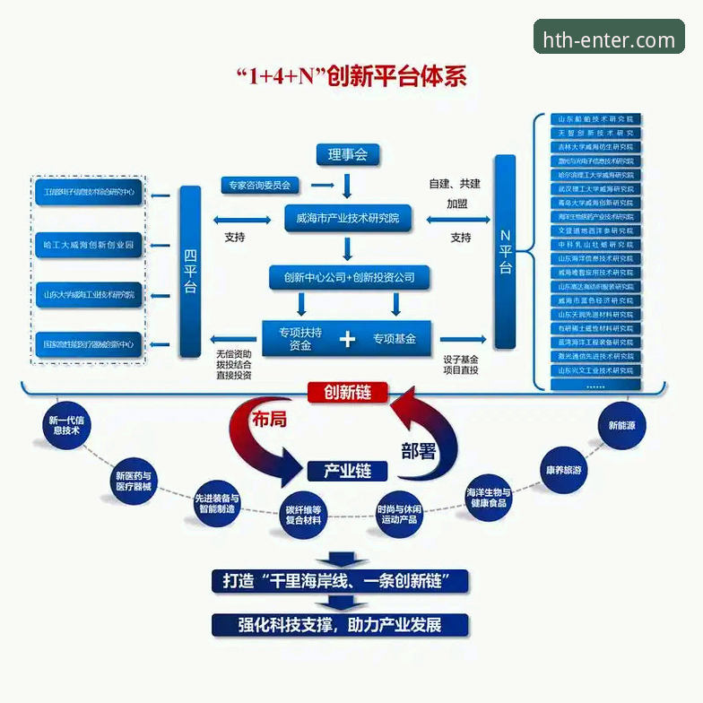 揭秘HTH官网平台：一站式体育娱乐入口背后的进化逻辑